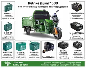Грузовой электрический трицикл Rutrike Дукат 1500 60V 1000W синий 1