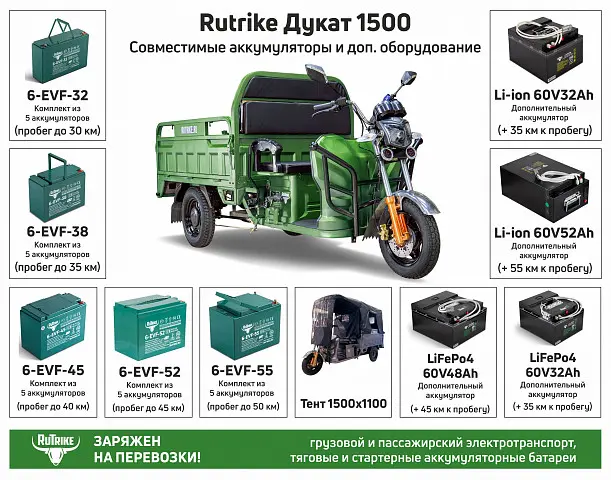 Грузовой электрический трицикл Rutrike Дукат 1500 60V 1000W синий 1