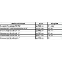 Детский велосипед Novatrack Calibri V 16 2022 167CALIBRI1V.CRL22 (красный) 1